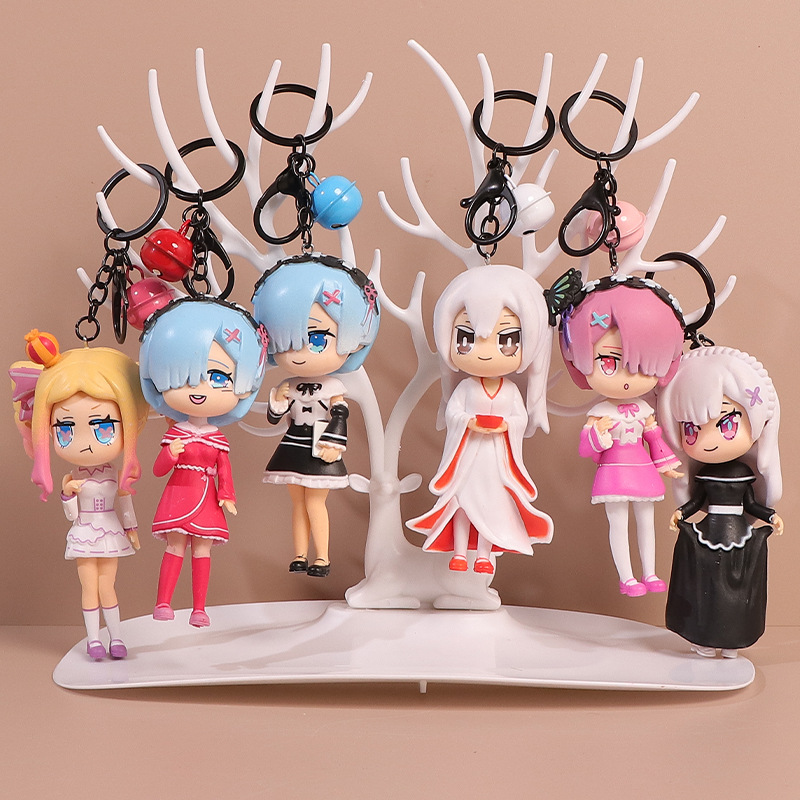 Cartoon and Anime Merchandise  - đánh giá và giá Anime Merchandise Types