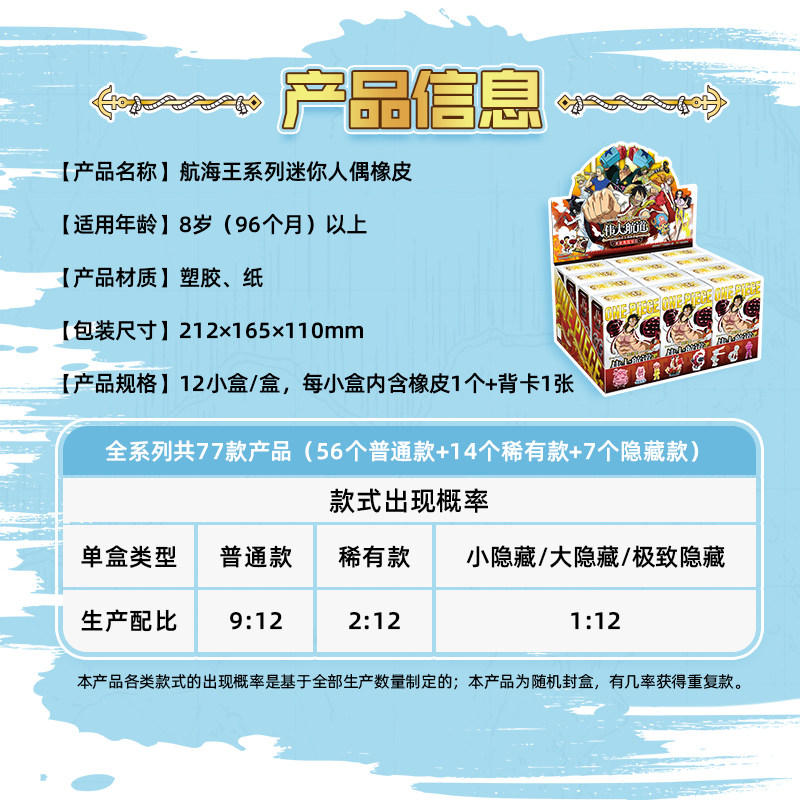 KAYOU One Piece Mini Eraser Fi - đánh giá và giá Erased Anime Merchandise